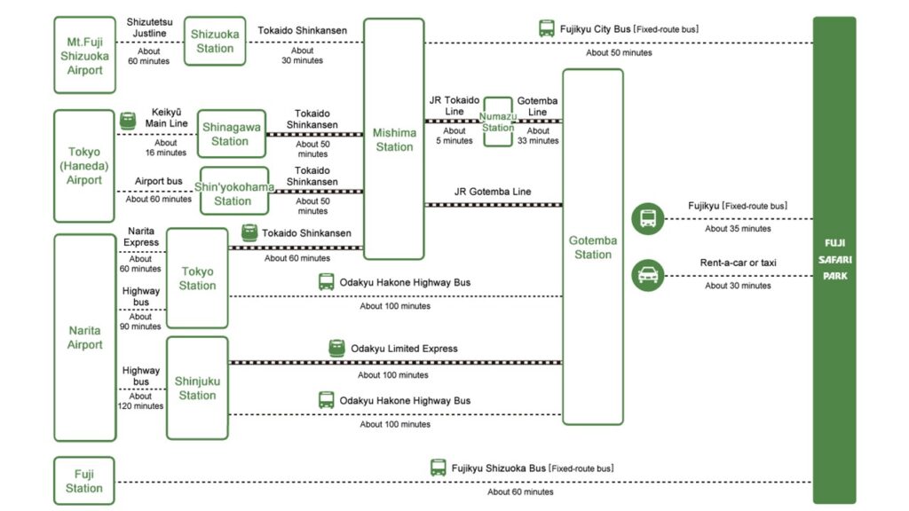 Access Map