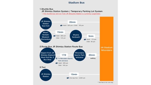 Access to IAI Stadium